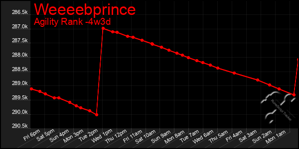 Last 31 Days Graph of Weeeebprince