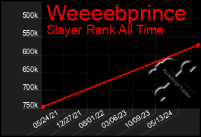 Total Graph of Weeeebprince