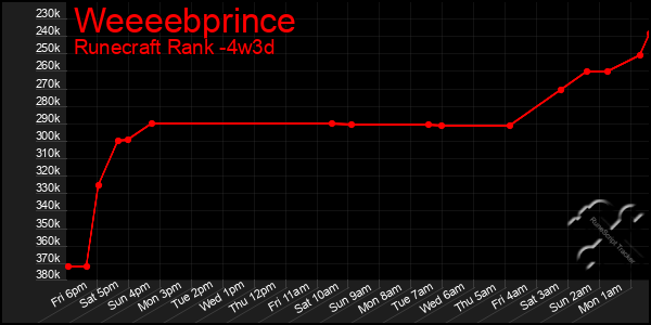 Last 31 Days Graph of Weeeebprince