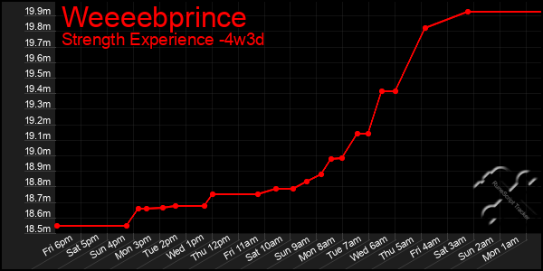 Last 31 Days Graph of Weeeebprince