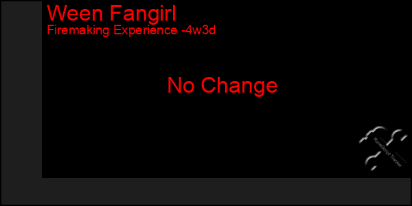 Last 31 Days Graph of Ween Fangirl