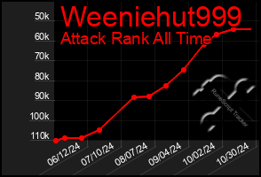 Total Graph of Weeniehut999