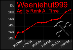 Total Graph of Weeniehut999