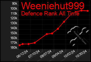 Total Graph of Weeniehut999