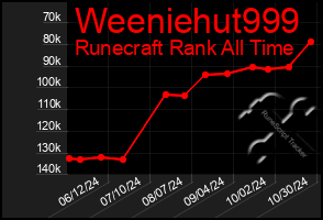 Total Graph of Weeniehut999