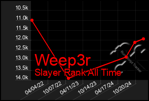 Total Graph of Weep3r