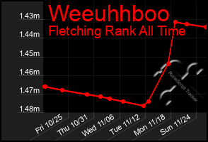 Total Graph of Weeuhhboo