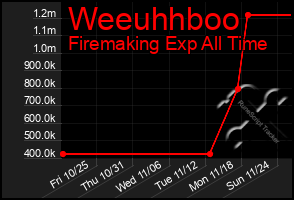 Total Graph of Weeuhhboo