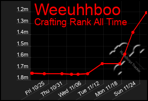 Total Graph of Weeuhhboo