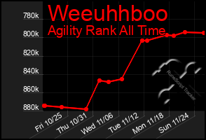 Total Graph of Weeuhhboo