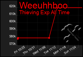 Total Graph of Weeuhhboo