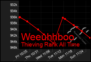 Total Graph of Weeuhhboo