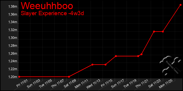 Last 31 Days Graph of Weeuhhboo