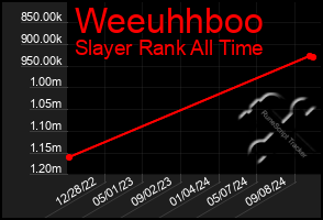 Total Graph of Weeuhhboo