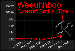 Total Graph of Weeuhhboo