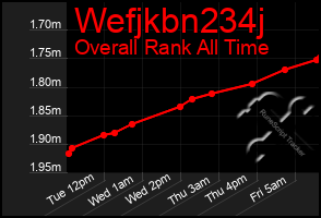 Total Graph of Wefjkbn234j