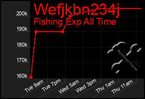 Total Graph of Wefjkbn234j