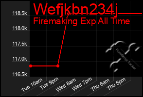 Total Graph of Wefjkbn234j