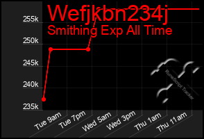 Total Graph of Wefjkbn234j