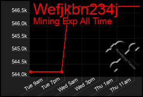 Total Graph of Wefjkbn234j