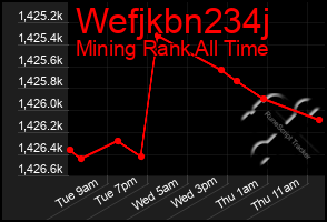 Total Graph of Wefjkbn234j