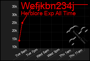 Total Graph of Wefjkbn234j