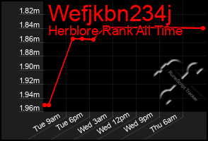 Total Graph of Wefjkbn234j