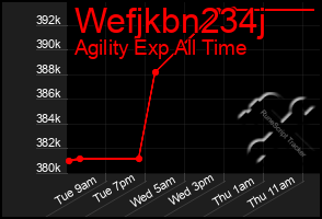 Total Graph of Wefjkbn234j