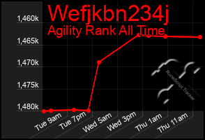 Total Graph of Wefjkbn234j