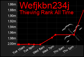 Total Graph of Wefjkbn234j