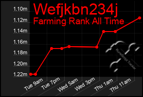 Total Graph of Wefjkbn234j