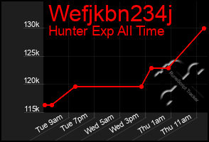 Total Graph of Wefjkbn234j