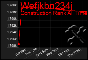 Total Graph of Wefjkbn234j