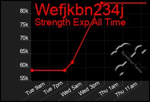 Total Graph of Wefjkbn234j