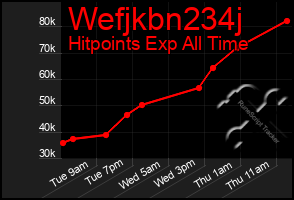 Total Graph of Wefjkbn234j