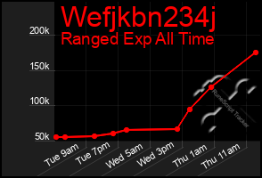 Total Graph of Wefjkbn234j