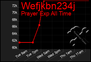 Total Graph of Wefjkbn234j