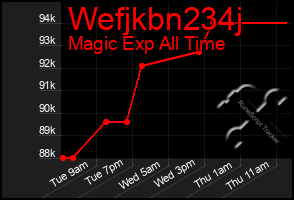 Total Graph of Wefjkbn234j