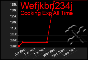 Total Graph of Wefjkbn234j