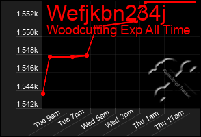 Total Graph of Wefjkbn234j