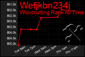 Total Graph of Wefjkbn234j