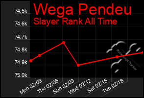 Total Graph of Wega Pendeu