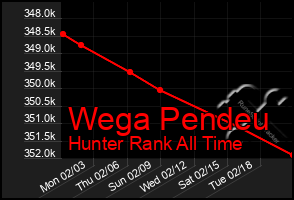 Total Graph of Wega Pendeu