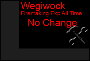 Total Graph of Wegiwock