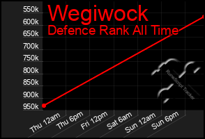 Total Graph of Wegiwock