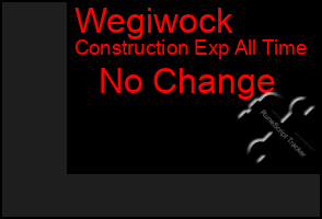 Total Graph of Wegiwock