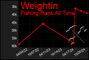 Total Graph of Weightin