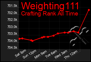 Total Graph of Weighting111
