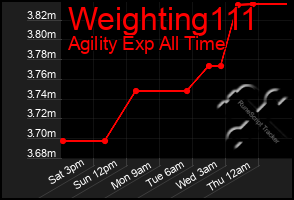 Total Graph of Weighting111