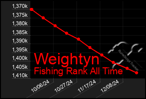 Total Graph of Weightyn